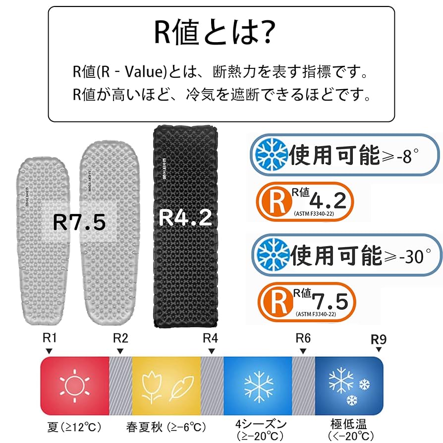 Amazon.co.jp: エアーマット 高R値7.5/R4.2-30℃/-8℃使用可能
